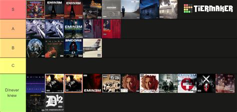 album tier maker|Create a Eminem Every Album (1996.